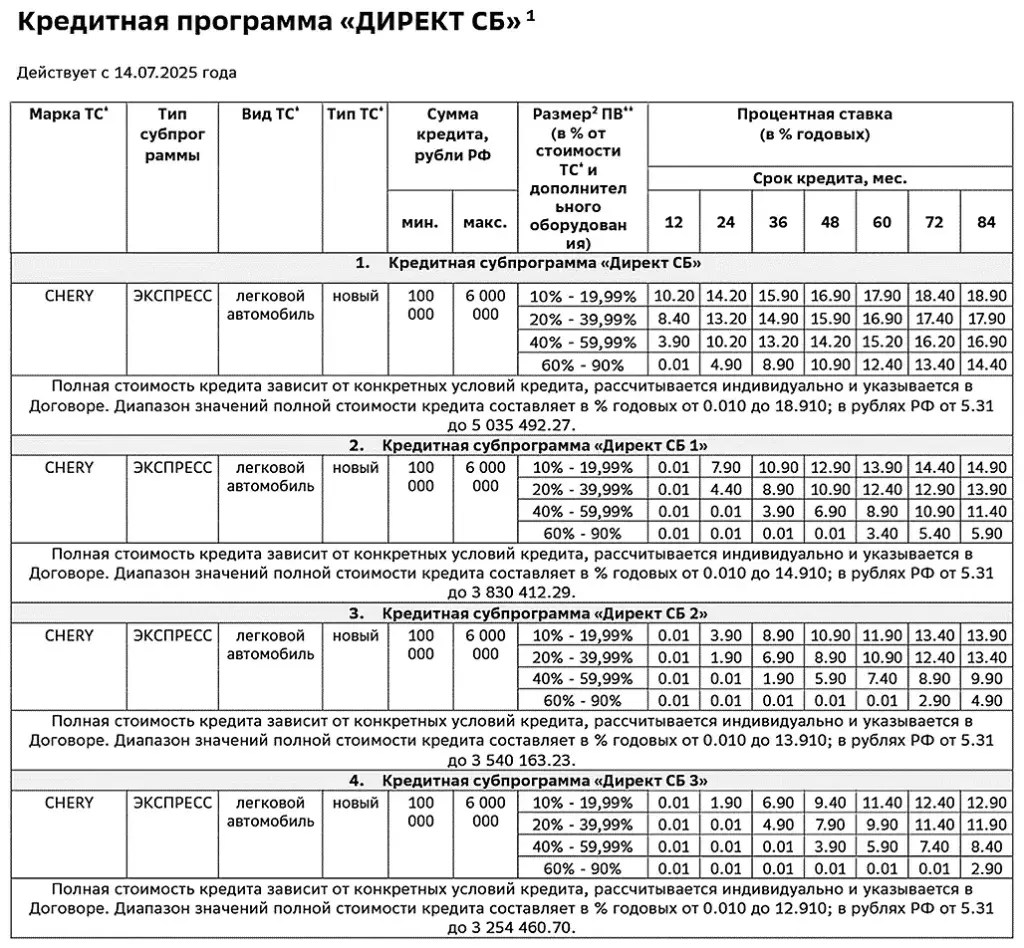 procentnaja-stavka-po-avtokreditu-vse-chto-nuzhno-znat