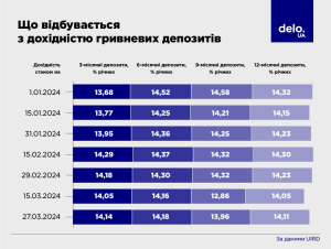 procentnye-stavki-v-bankah-ukrainy-na-depozity-analiz-i-prognozy