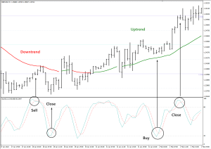 prostejshaja-strategija-dlja-foreks-idealnyj-vybor-dlja-nachinajushhih