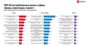 rabota-v-moskve-karera-v-bankovskom-sektore-investicijah-i-lizinge