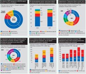 rejting-lizingovyh-kompanij-pri-bankah-obzor-rynka-i-kljuchevye-faktory