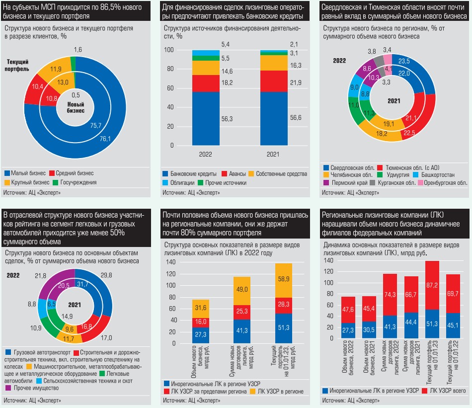 rejting-lizingovyh-kompanij-pri-bankah-obzor-rynka-i-kljuchevye-faktory
