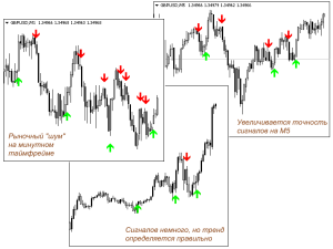 skalping-na-foreks-strategii-i-instrumenty-dlja-uspeshnoj-torgovli