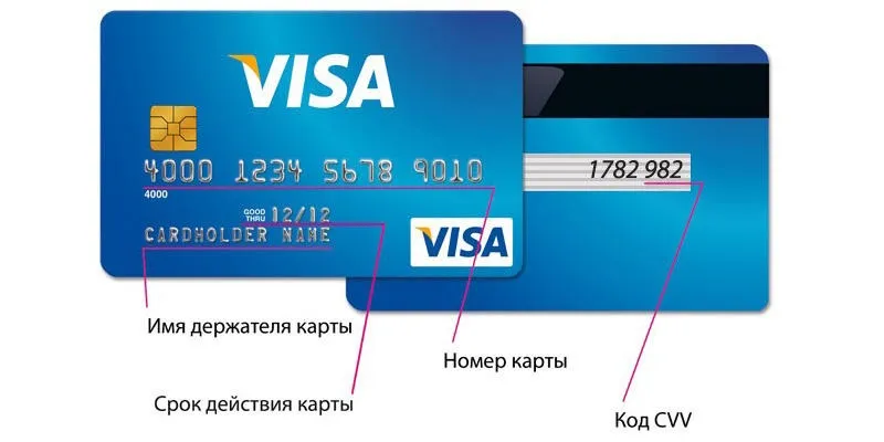 skolko-bankov-u-karty-visa