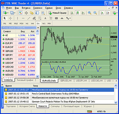 sovetniki-foreks-dlja-malogo-depozita