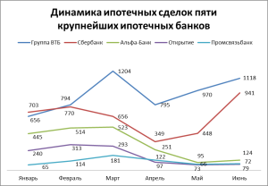 sravnenie-ipotechnyh-programm-bank-sankt-peterburg-protiv-vtb