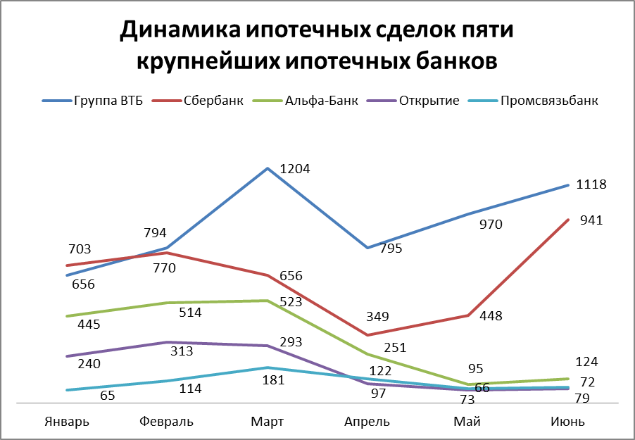 sravnenie-ipotechnyh-programm-bank-sankt-peterburg-protiv-vtb