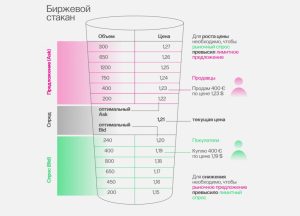 stakany-cen-na-forekse-glubokij-analiz-i-strategii