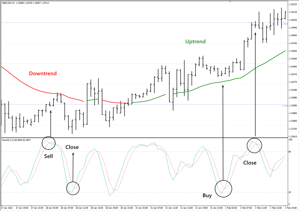 strategii-foreks-polnoe-rukovodstvo-dlja-nachinajushhih
