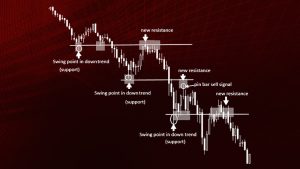 strategii-na-forekse-bez-indikatorov-analiz-chistogo-grafika