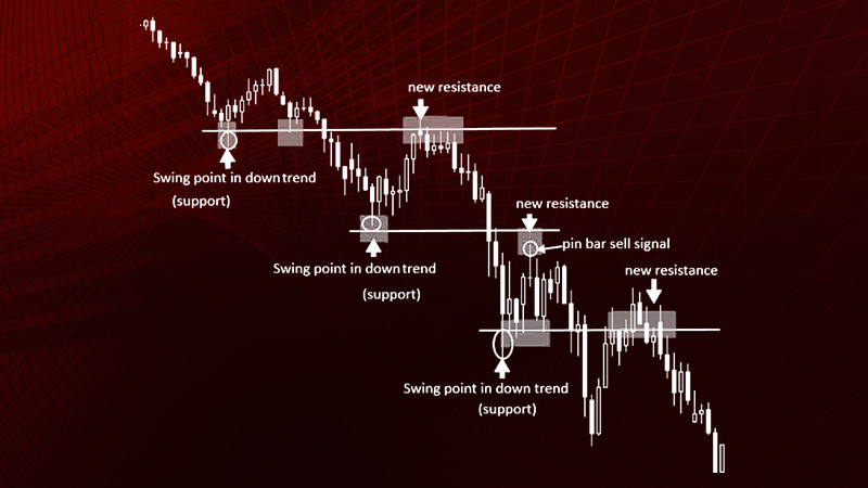 strategii-na-forekse-bez-indikatorov-analiz-chistogo-grafika