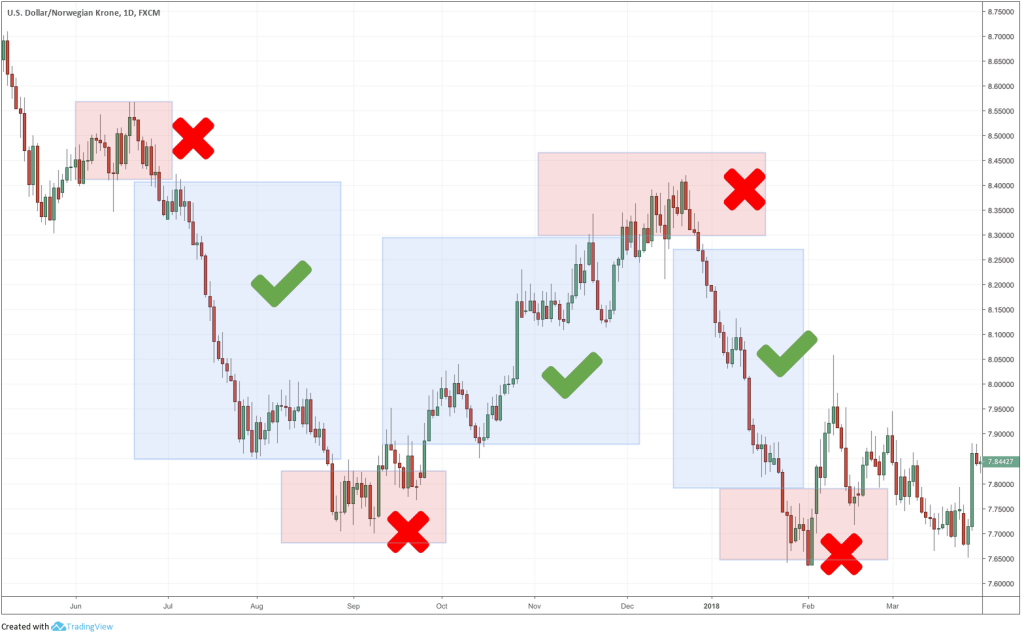 strategii-torgovli-na-foreks-polnoe-rukovodstvo