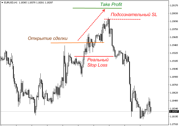 strategii-torgovli-na-minutnom-grafike-foreks