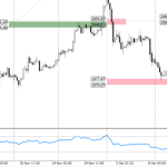 strategii-torgovli-zolotom-na-foreks-polnoe-rukovodstvo