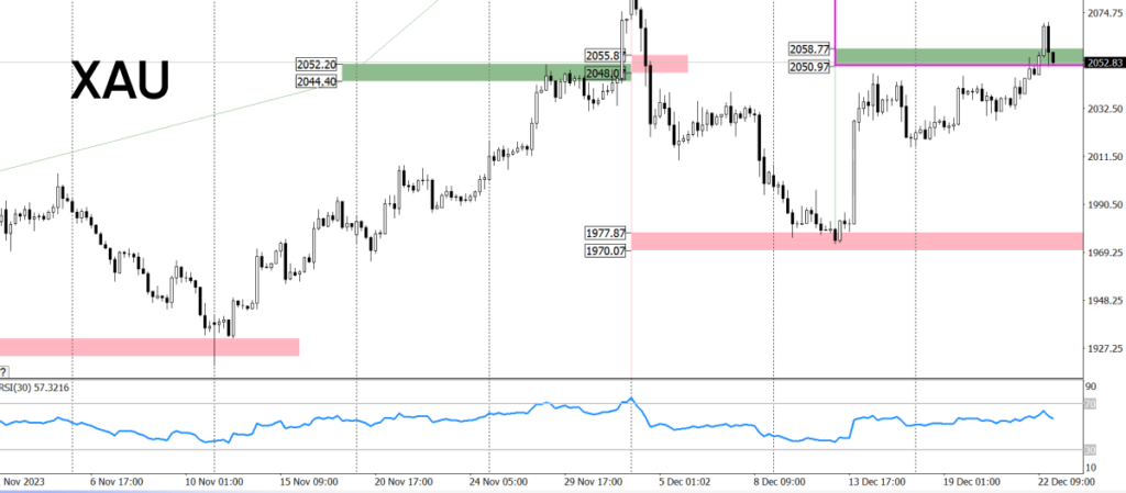strategii-torgovli-zolotom-na-foreks-polnoe-rukovodstvo