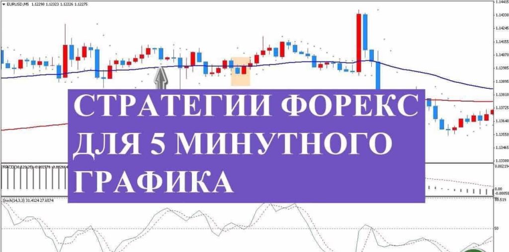 strategija-odna-v-den-torgovlja-na-foreks-s-minimalnymi-riskami