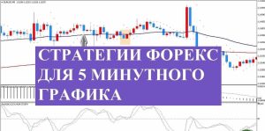 strategija-odna-v-den-torgovlja-na-foreks-s-minimalnymi-riskami