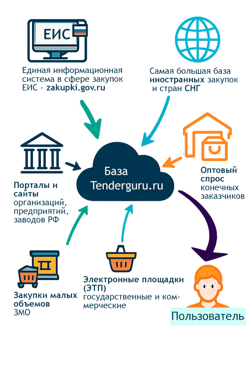 tendery-i-zakupki-put-k-uspehu-v-konkurentnoj-srede