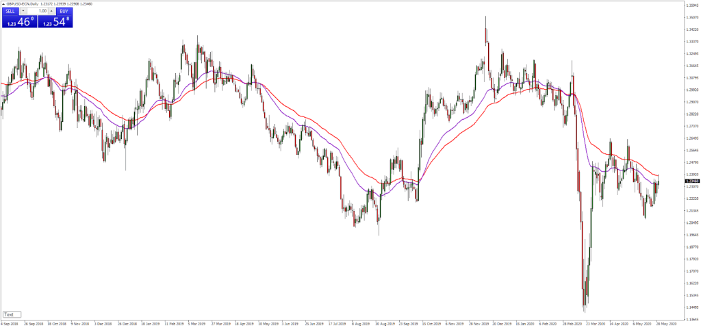 torgovaja-strategija-foreks-kljuch-k-uspeshnoj-torgovle