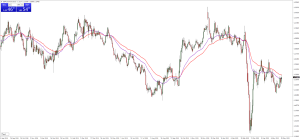 torgovaja-strategija-foreks-kljuch-k-uspeshnoj-torgovle