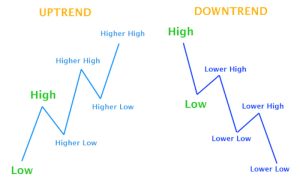 trendovye-indikatory-na-foreks-polnoe-rukovodstvo-dlja-pribylnoj-torgovle