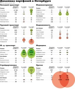 vybor-banka-dlja-lizingovoj-kompanii-kljuchevye-kriterii-i-strategii